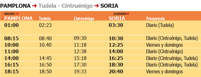  Autobuses Pamplona-Soria