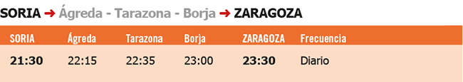 Autobuses Soria-Zaragoza - LINECAR - Covid 19