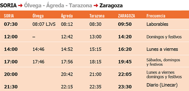  Autobuses Soria-Zaragoza - THERPASA - Covid-19