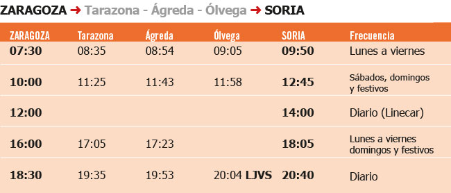 Autobuses Zaragoza-Soria - THERPASA - Covid-19