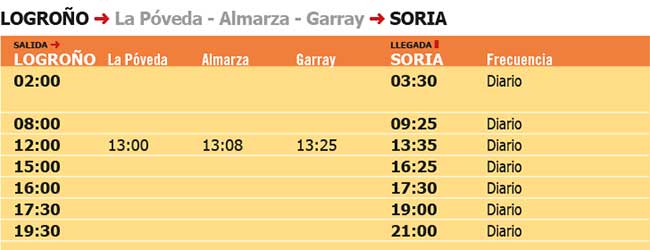 Autobuses Logroño-Soria