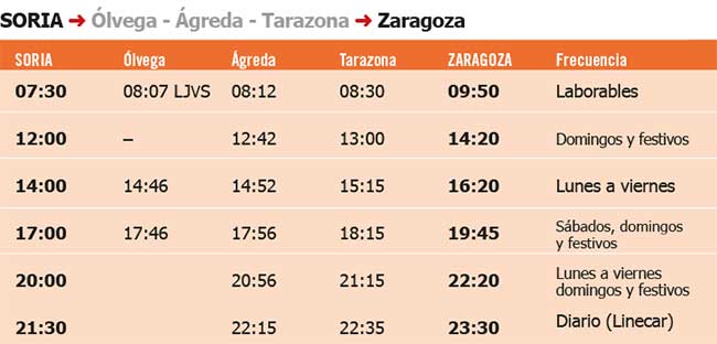  Autobuses Soria-Zaragoza - THERPASA