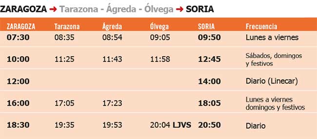 Autobuses Zaragoza-Soria - THERPASA
